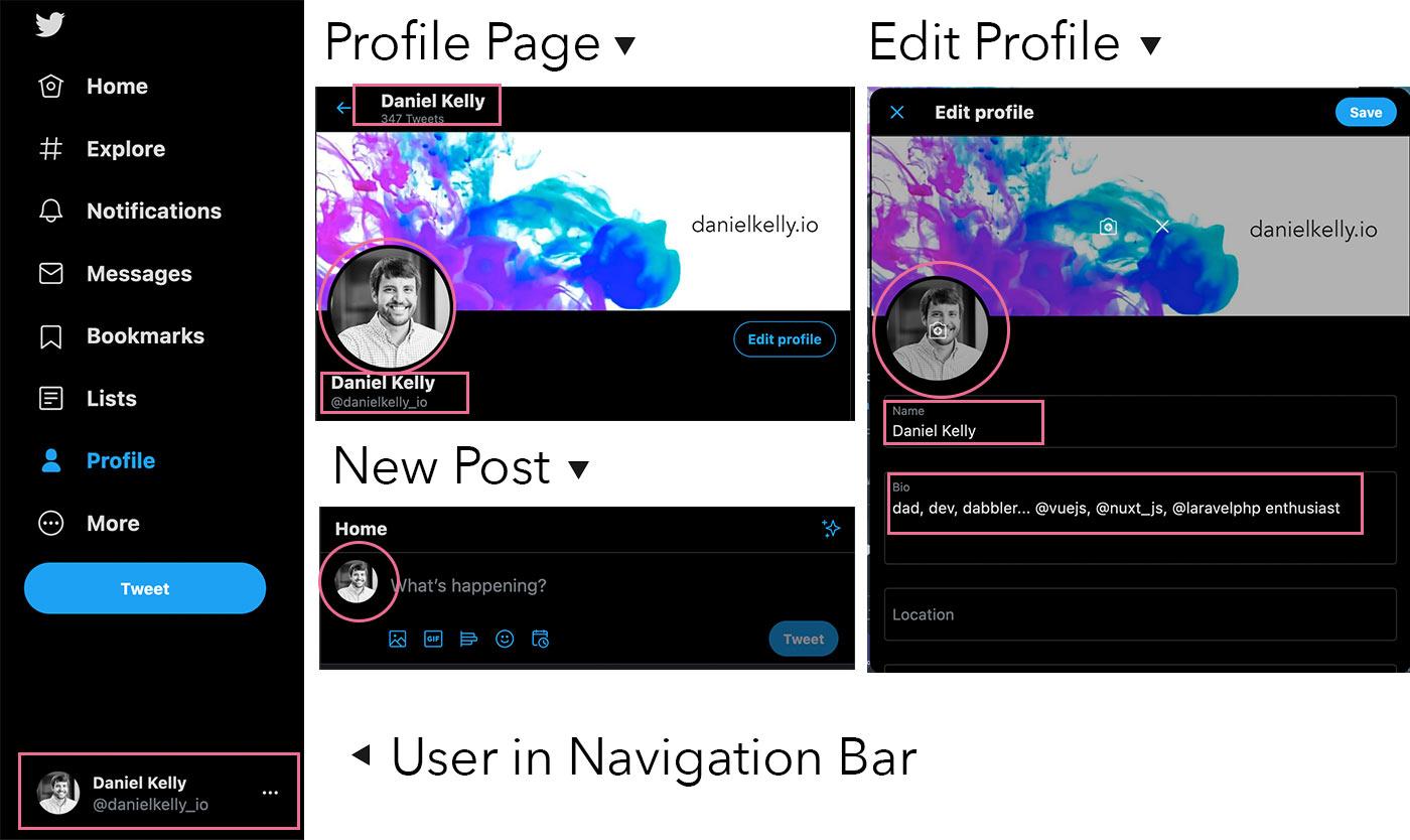 components showing one piece of data required across different parts of an app