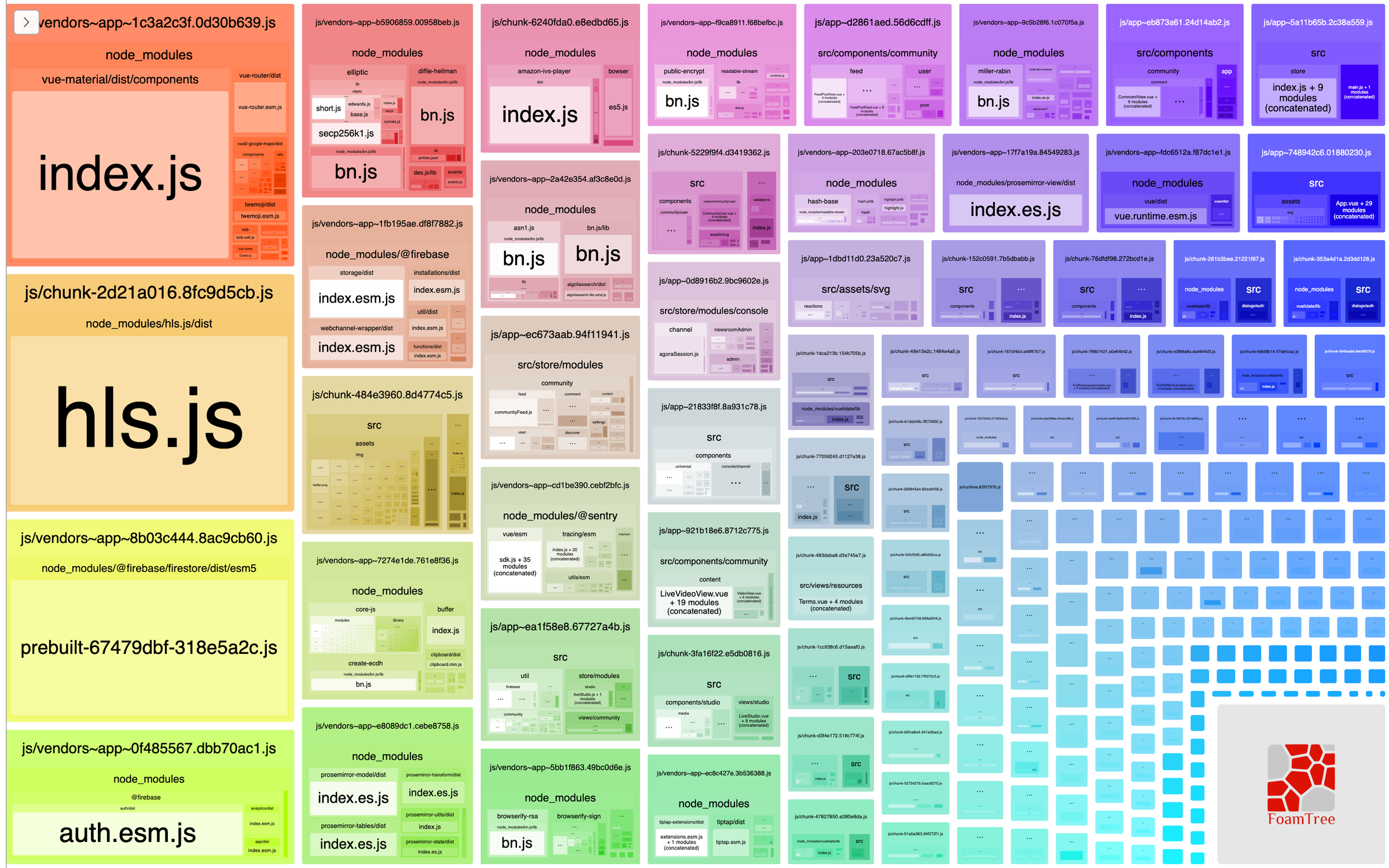 screenshot of webpack chunks after optimization