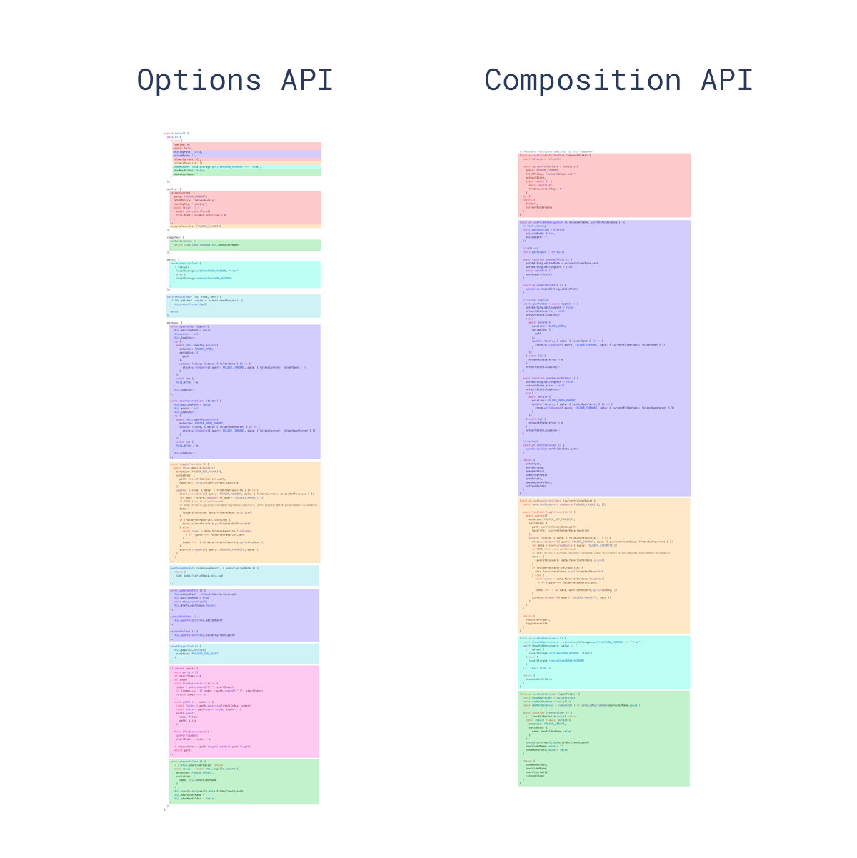 Side by side codeblock comparing Options API vs Composition API