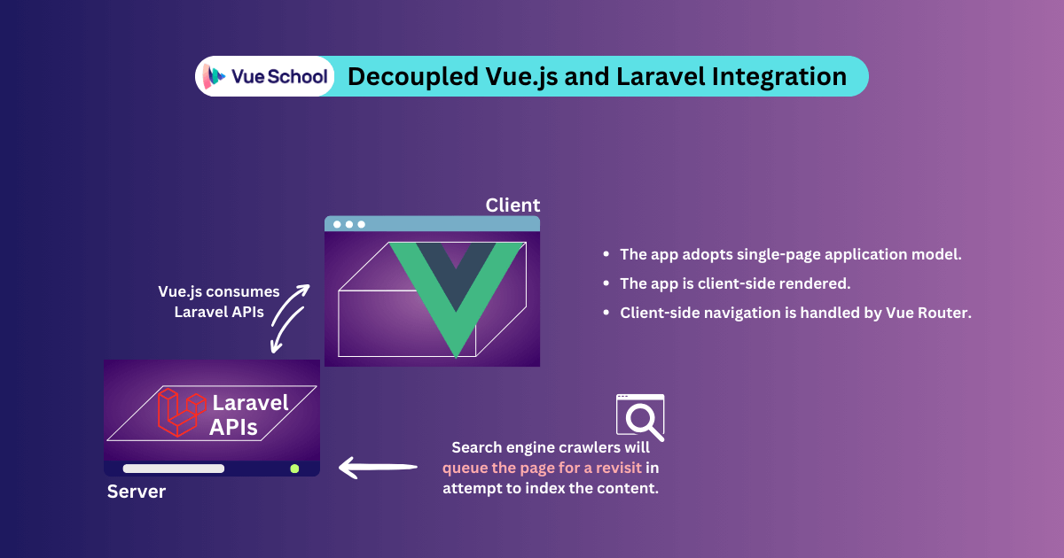 Separate Laravel and Vue Projects