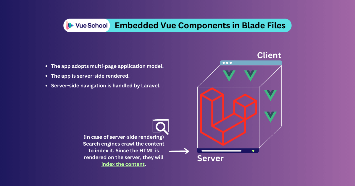 Vue components inside Laravel Blade