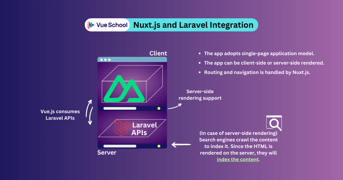 Nuxt.js and Laravel Integration Process