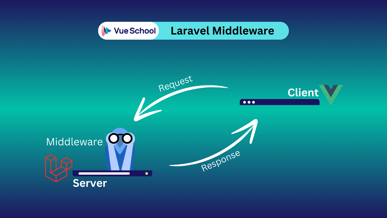 The communication between Vue.js and Laravel with a server Middleware in place