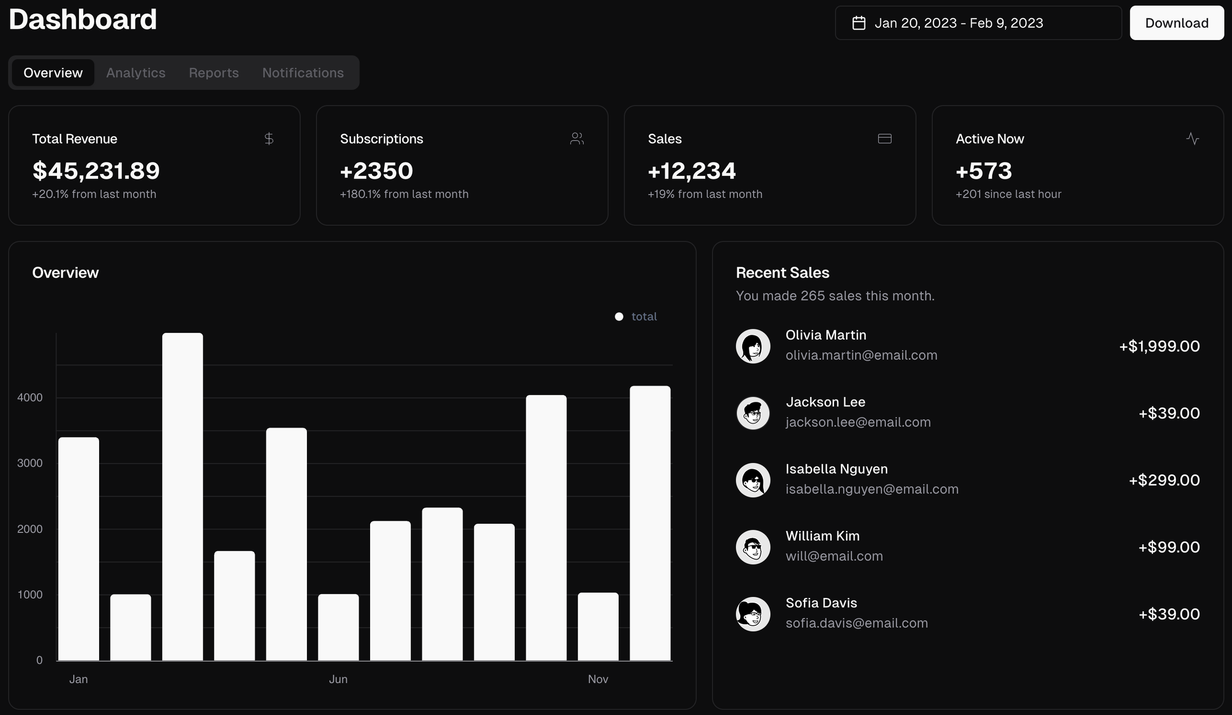 A dashboard created using Shadcn-Vue