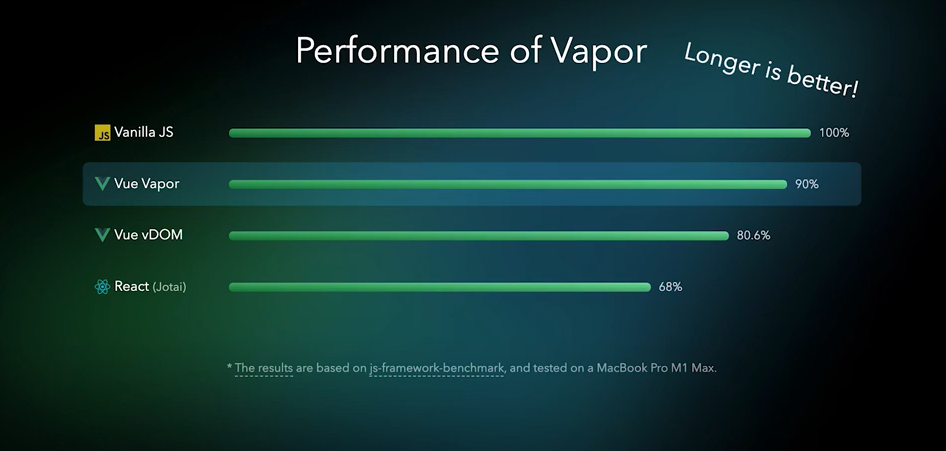 PerformanceVueVapor-Rizumu.png