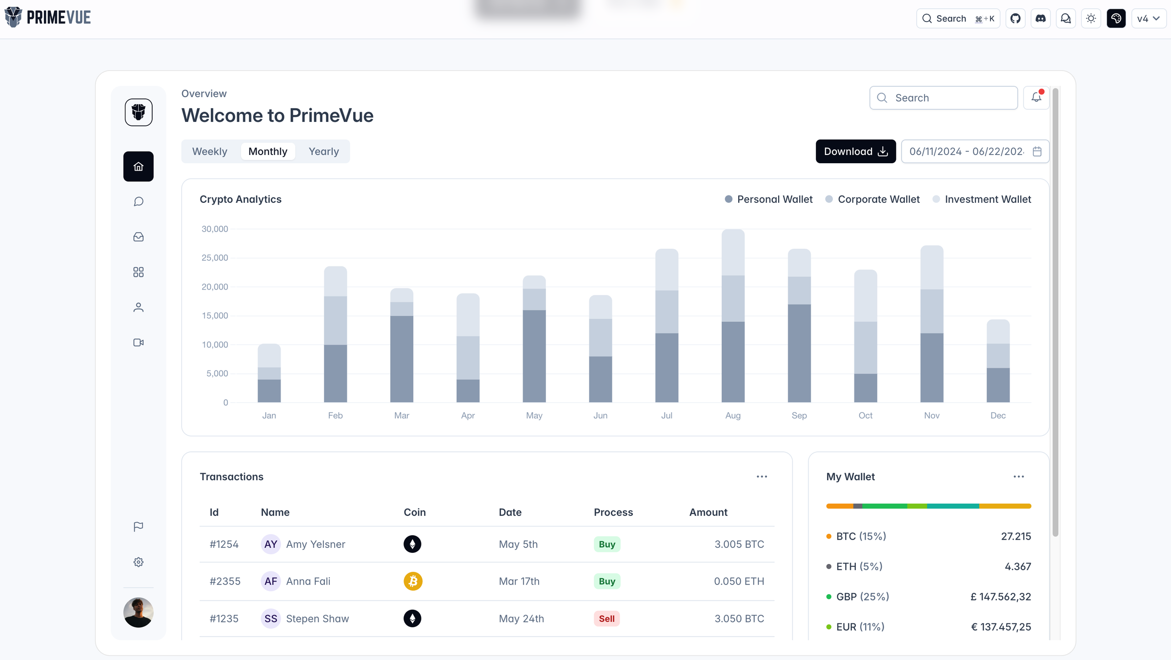 PrimeVue Dashboard