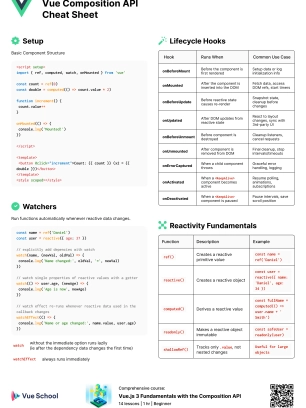 Vue Composition API Cheat Sheet