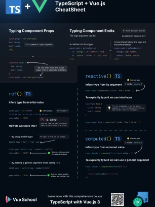 Typescript & Vue.js Cheat Sheet