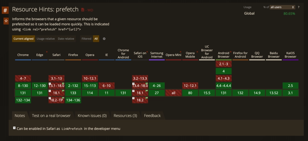 Screenshot from caniuse.com showing no prefetching support in Safari browsers