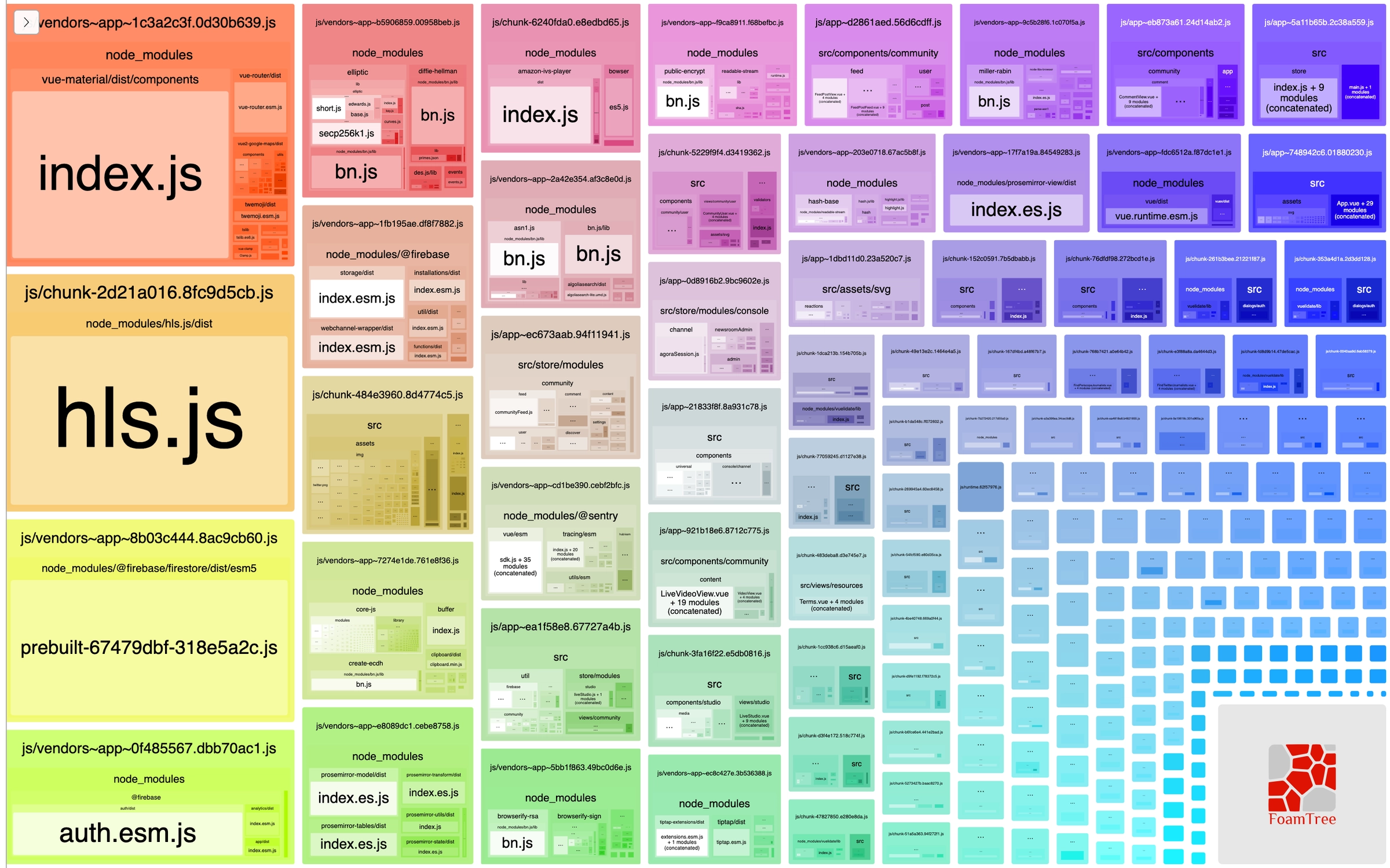 screenshot of webpack chunks after optimization