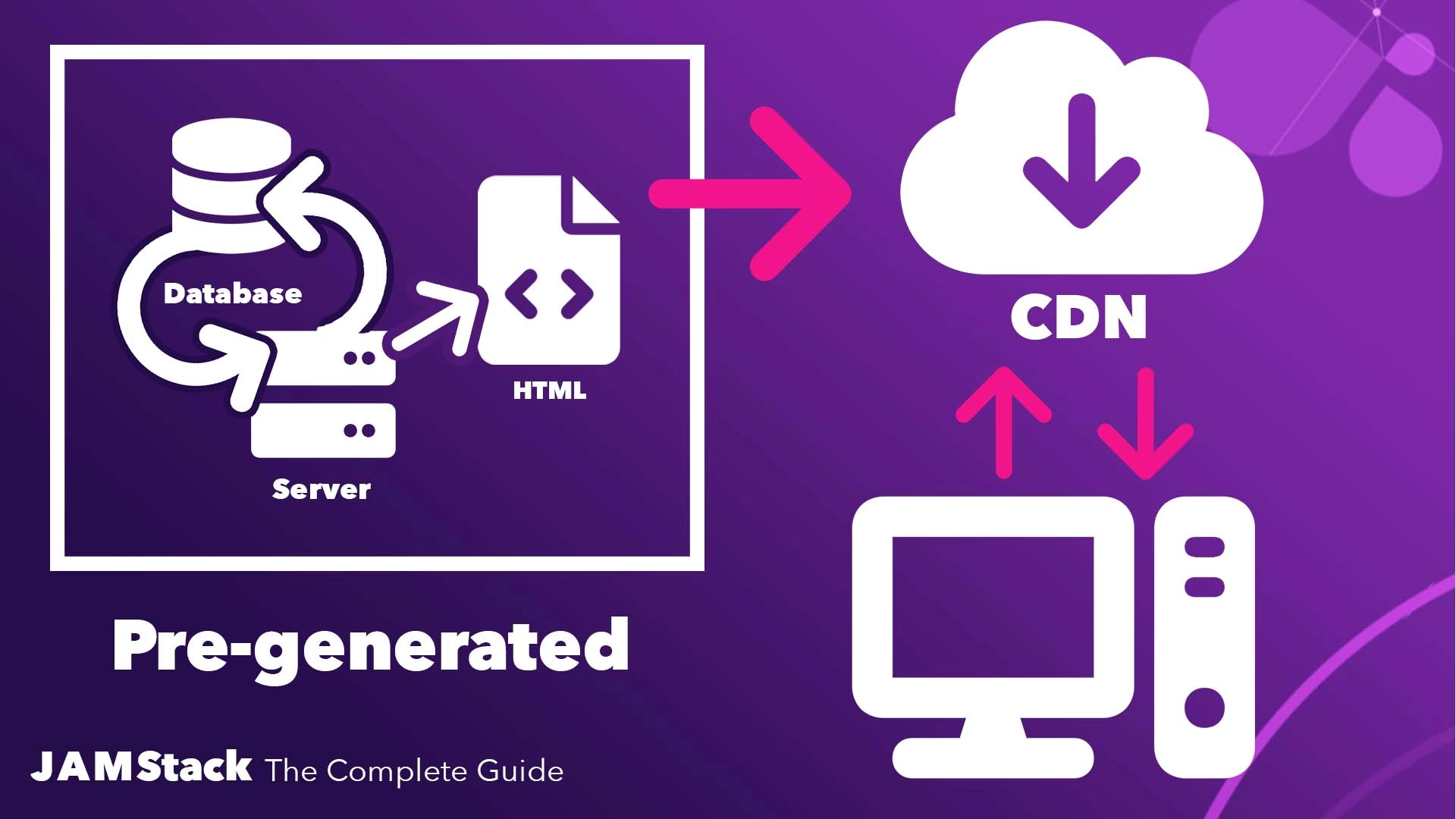 diagram of how the Jamstack works