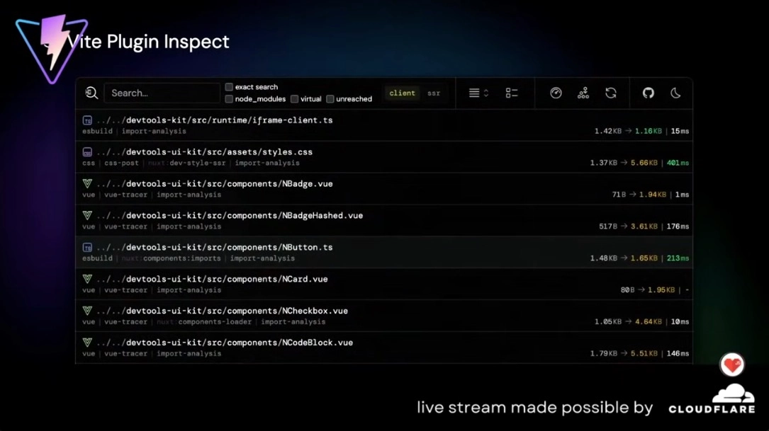 Vite Plugin Inspect screenshot from Anthony Fu's vite conf talk