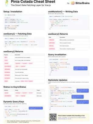 Pinia Colada Cheat Sheet