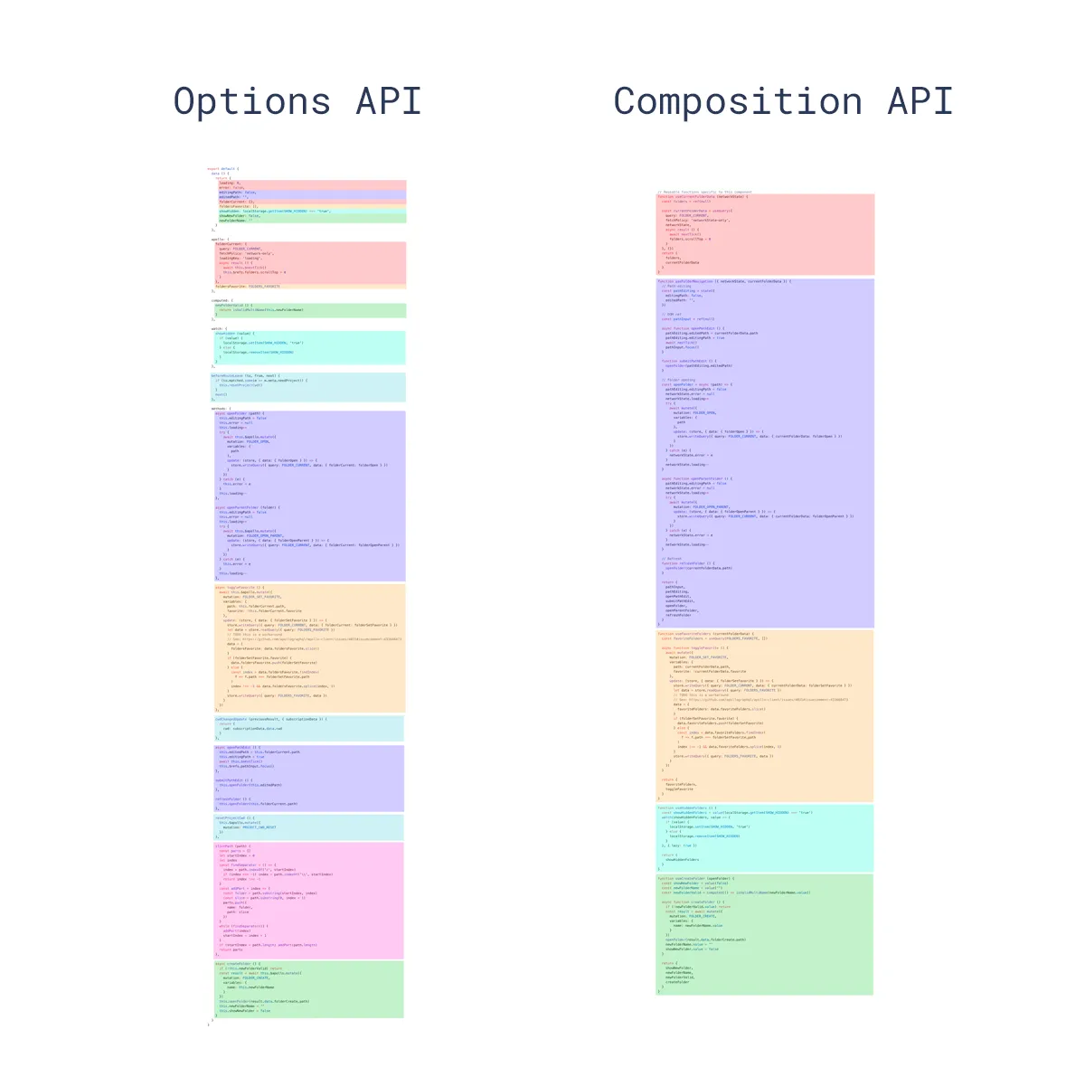 Side by side codeblock comparing Options API vs Composition API