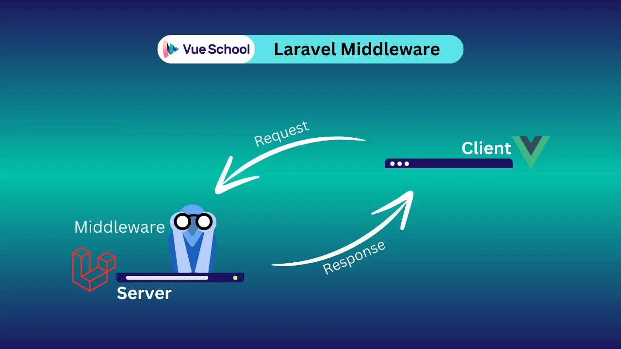 The communication between Vue.js and Laravel with a server Middleware in place