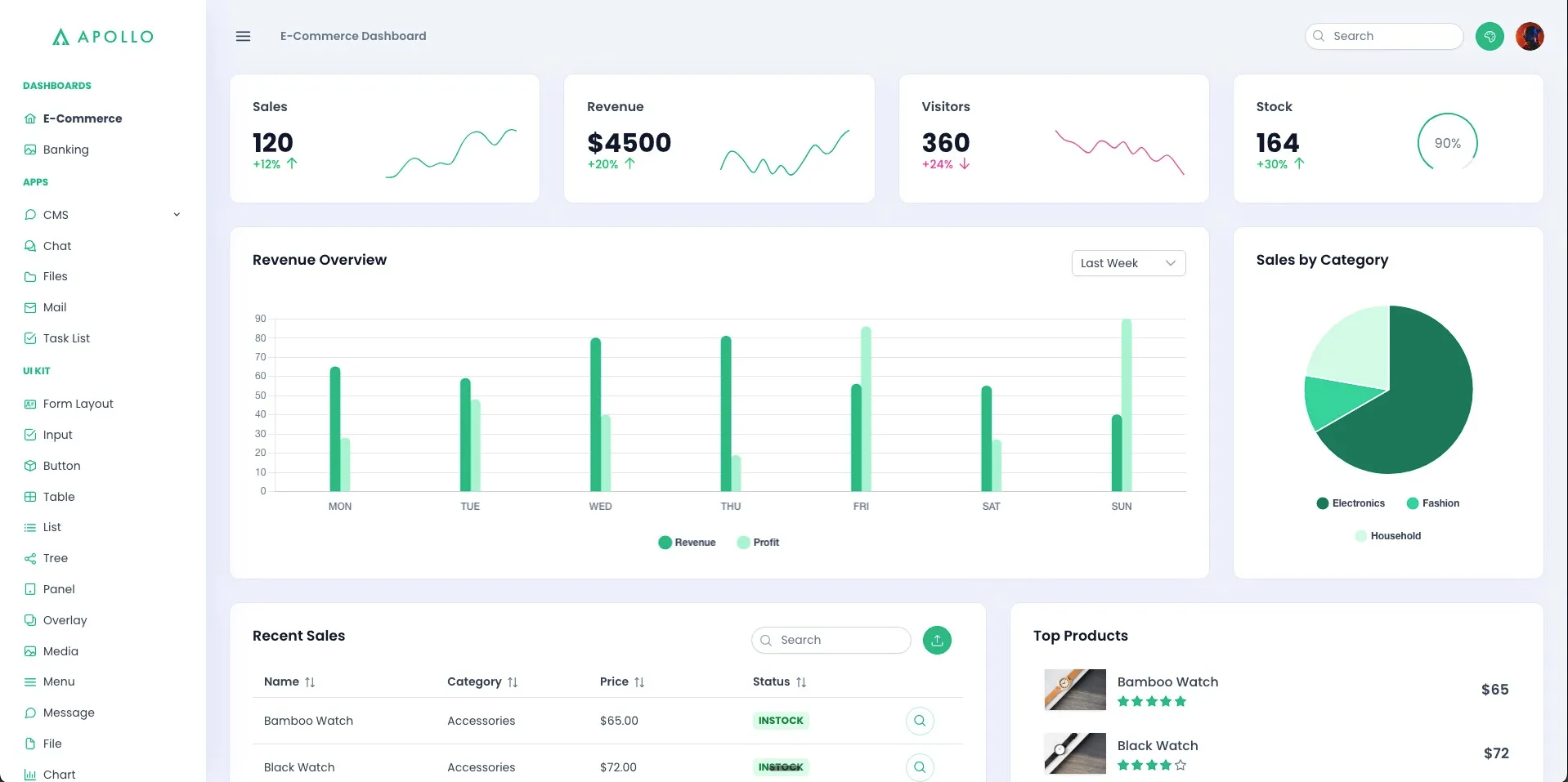 screenshot of the Apollo dashboard