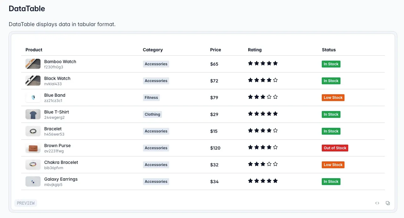 screenshot of a Prime Vue data table