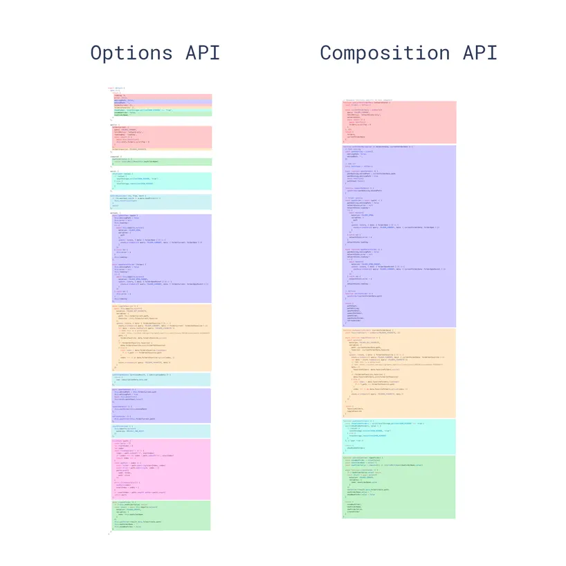 Vue Options API vs Composition API - Vue School Articles