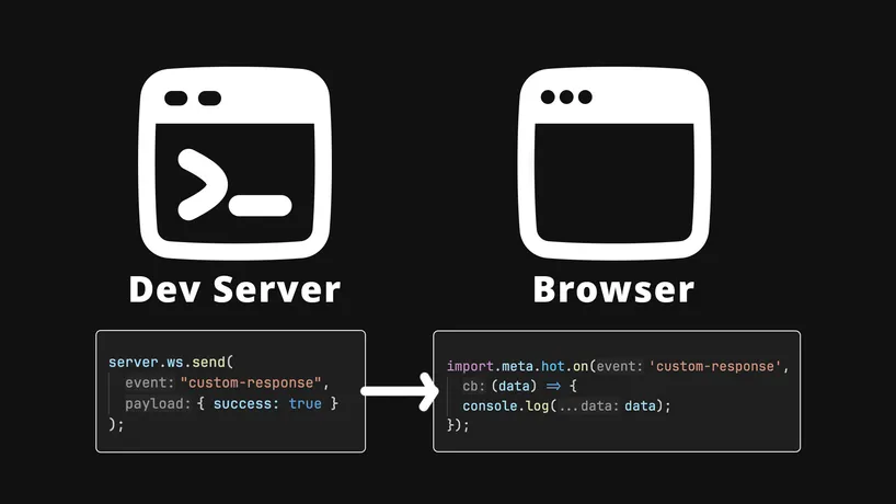 Send Real-Time Events from Browser to Vite Dev Server - Vue School Articles