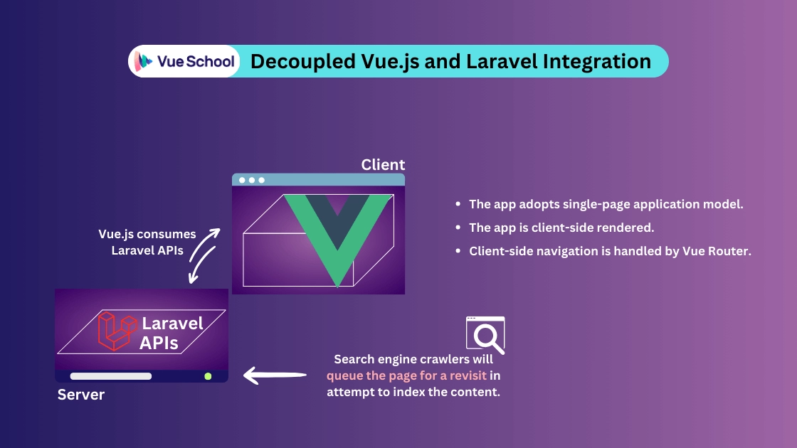 Separate Laravel and Vue Projects