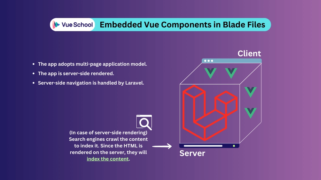 Vue components inside Laravel Blade