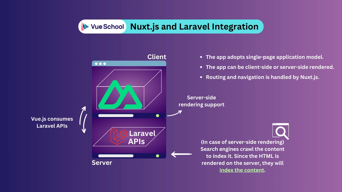 Nuxt.js and Laravel Integration Process