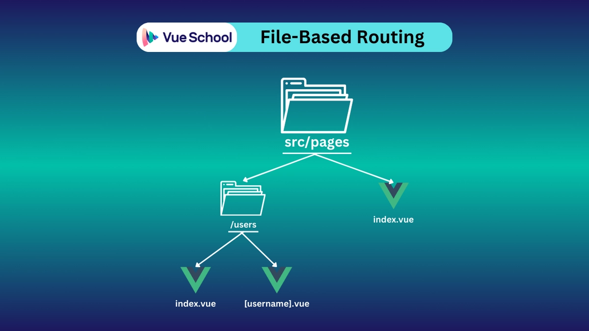 File-Based Routing with Vue.js Illustration Graph