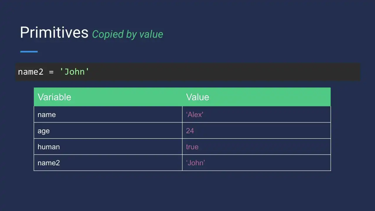 JavaScript: Passed by Reference vs by Value thumbnail image