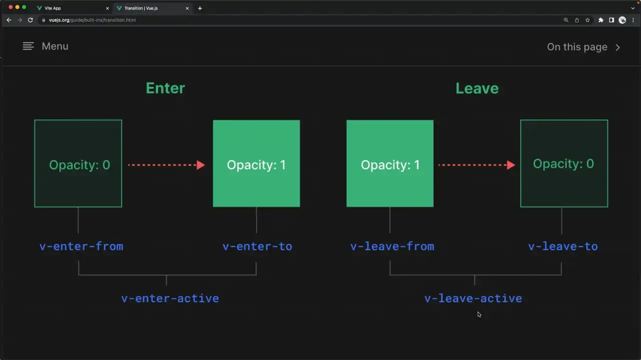 Understanding the Vue Transition Classes thumbnail image