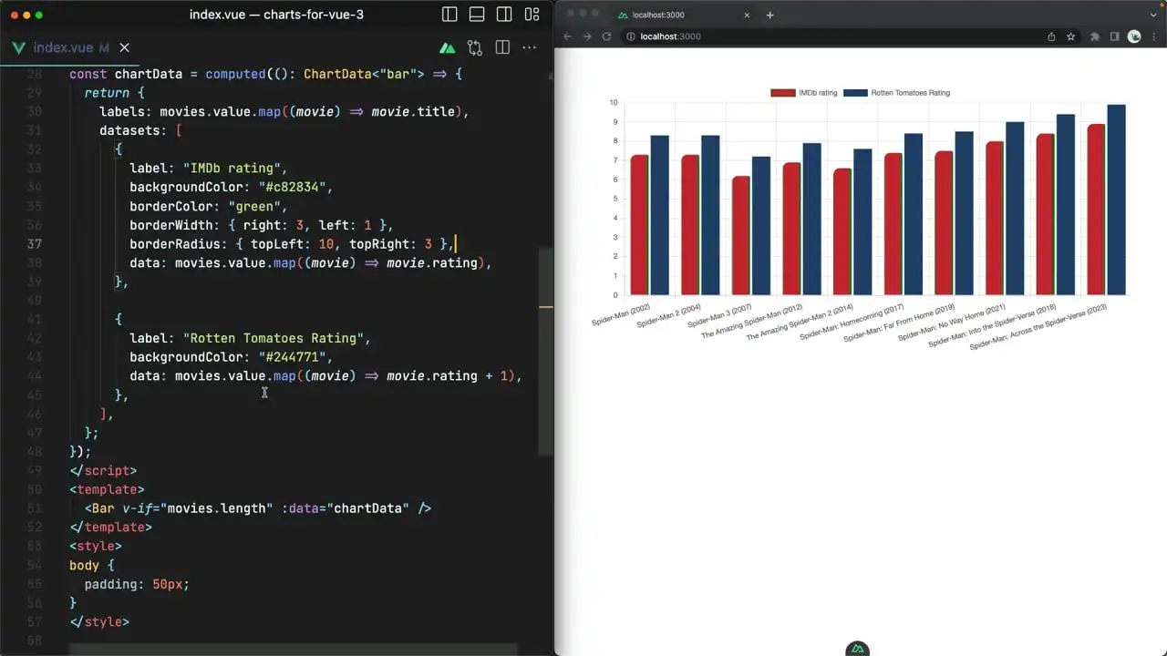 Vue.js 3 Bar Charts thumbnail image