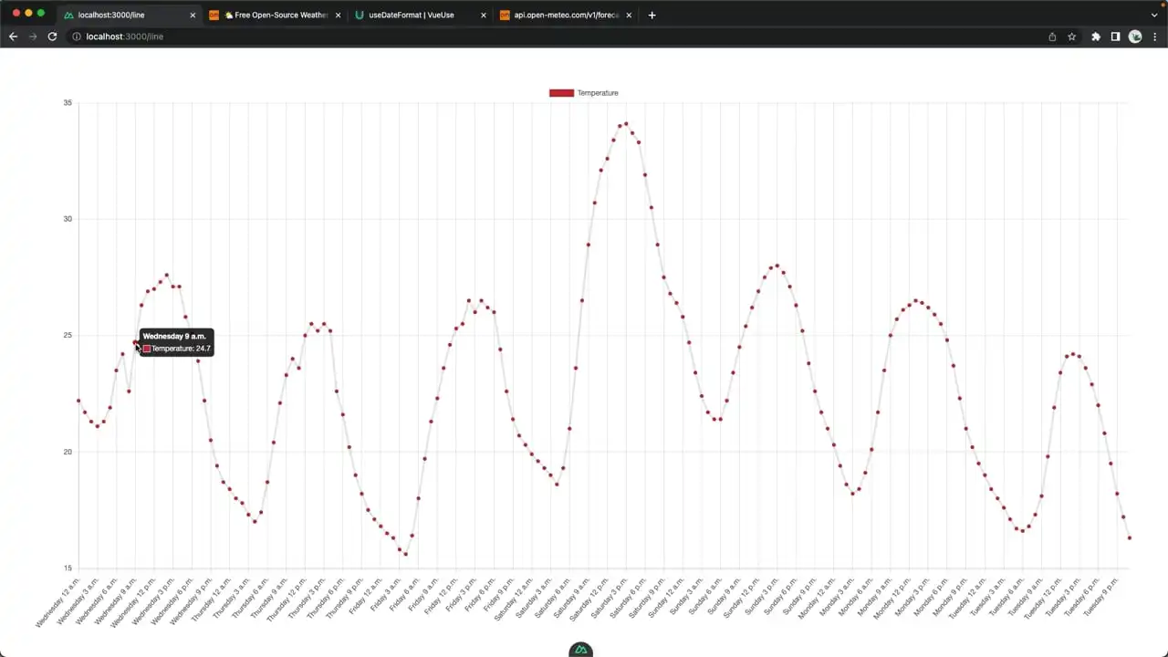 Vue.js 3 Line Charts thumbnail image