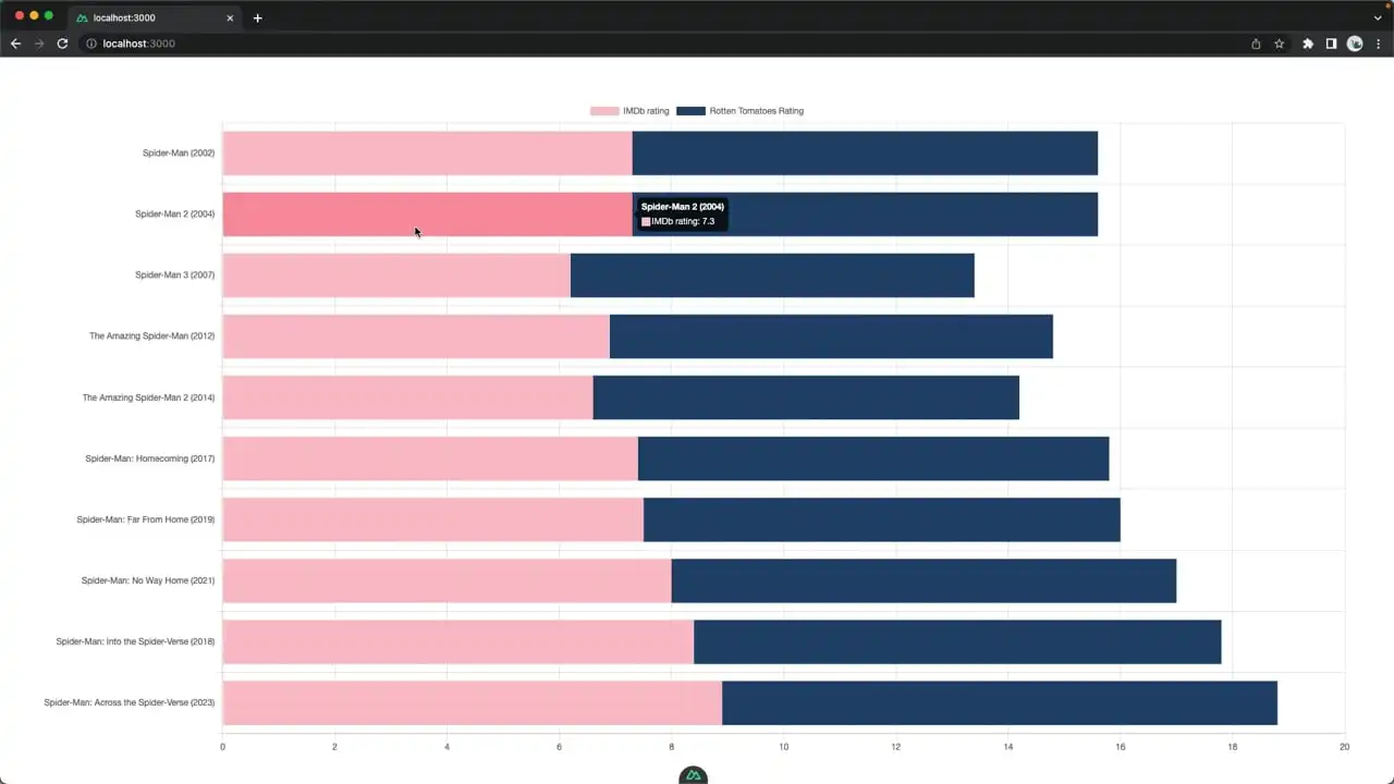 Vue ChartJS Defaults thumbnail image