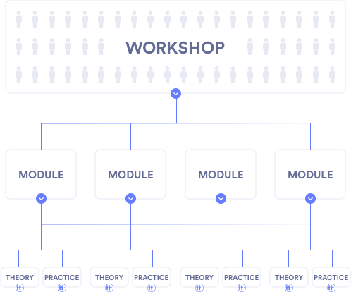 Workshop structure