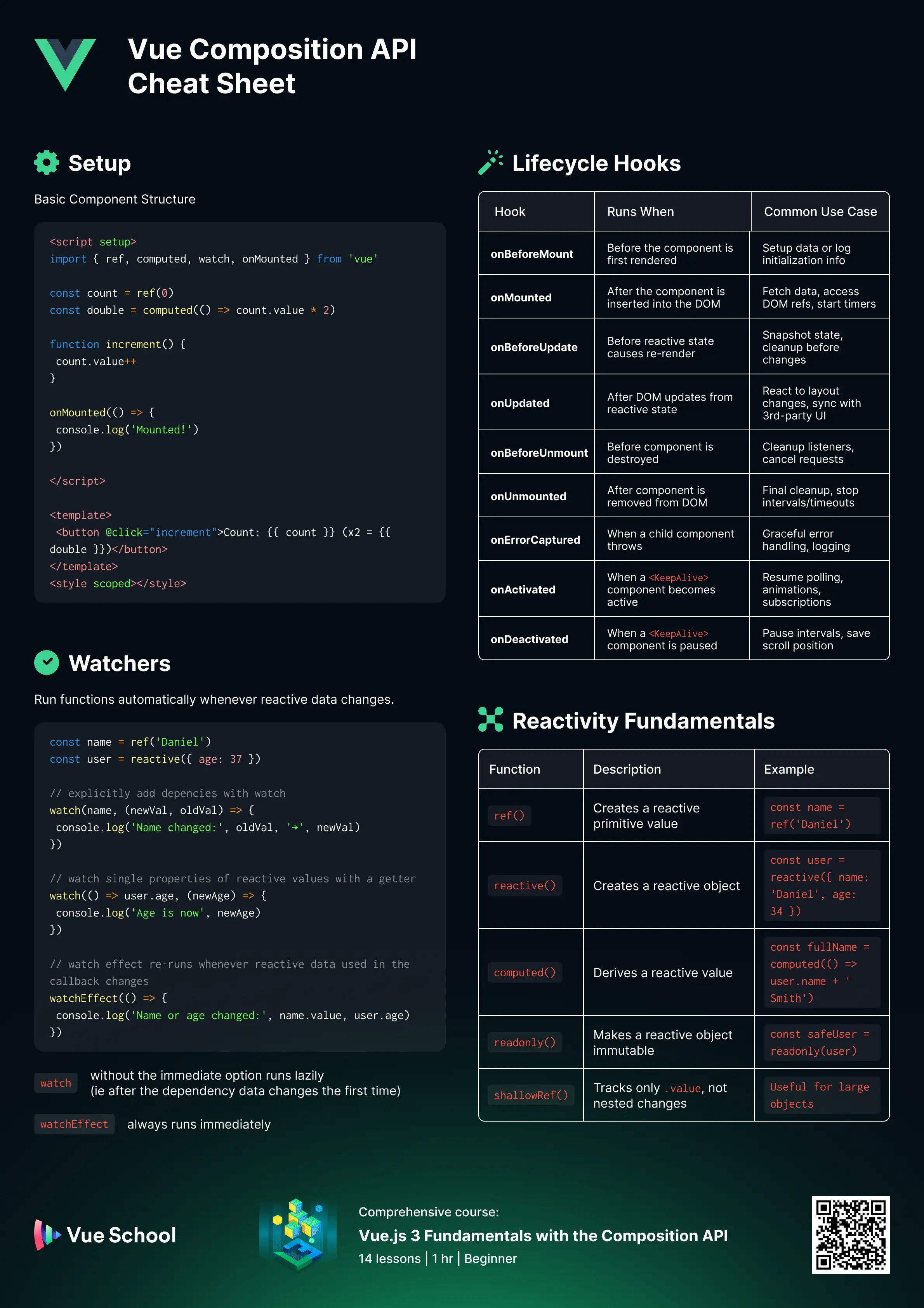 vue-composition-api-cheat-sheet-page-2