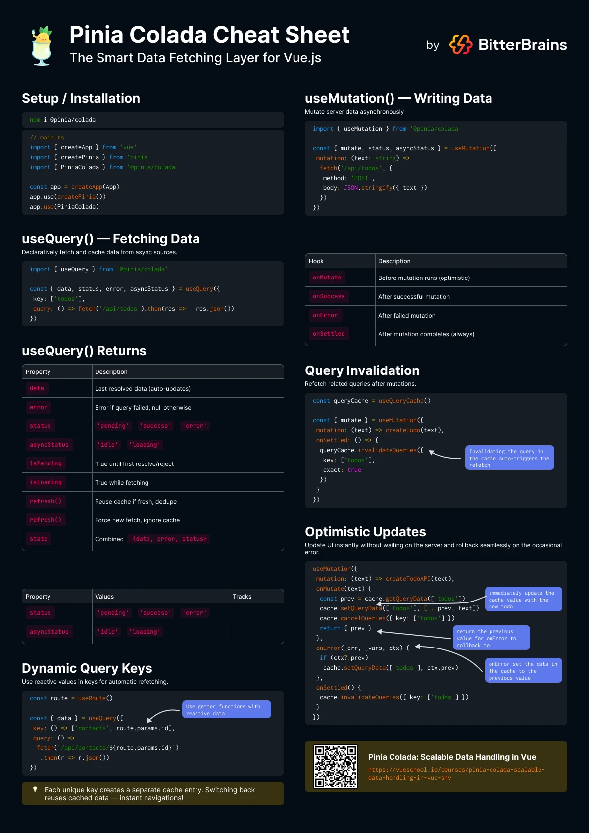pinia-colada-cheat-sheet-page-2