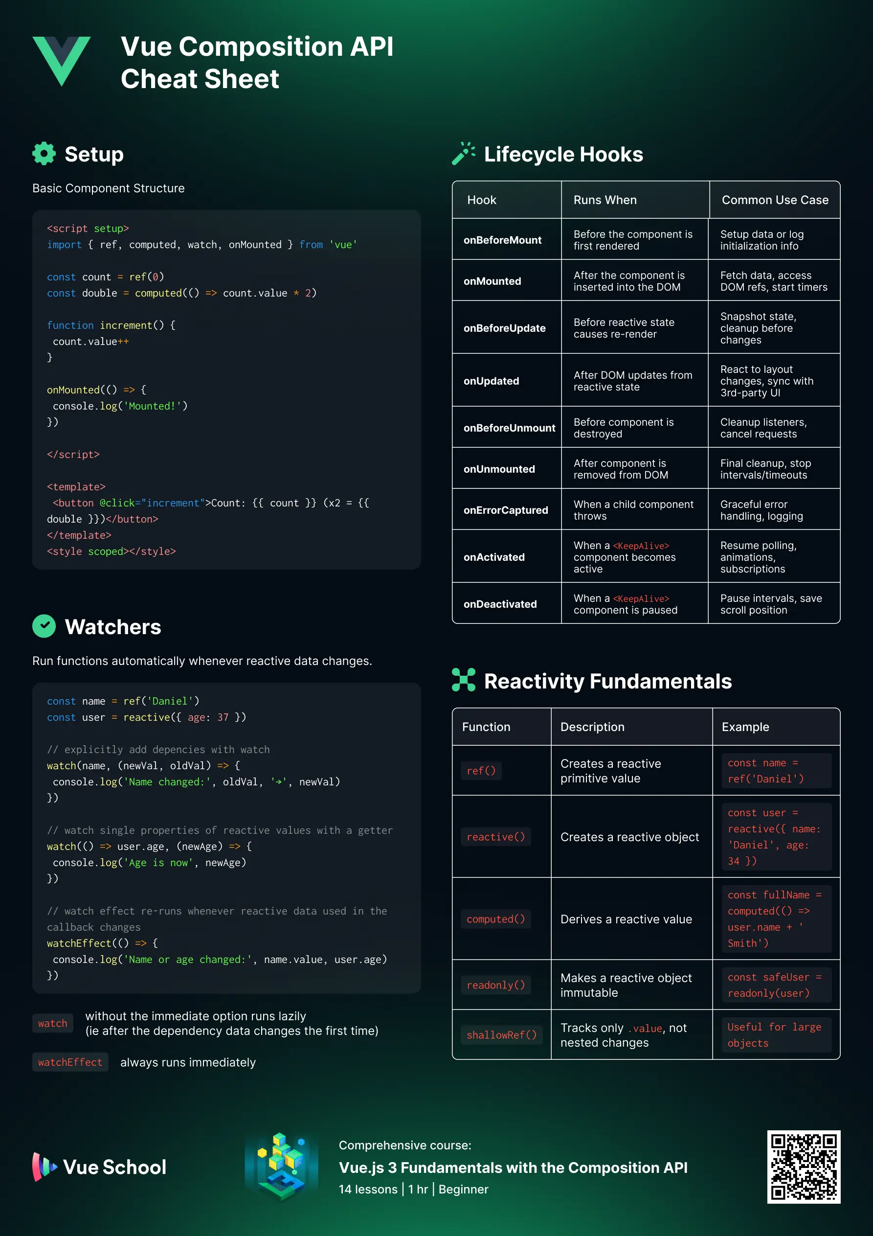 vue-composition-api-cheat-sheet
