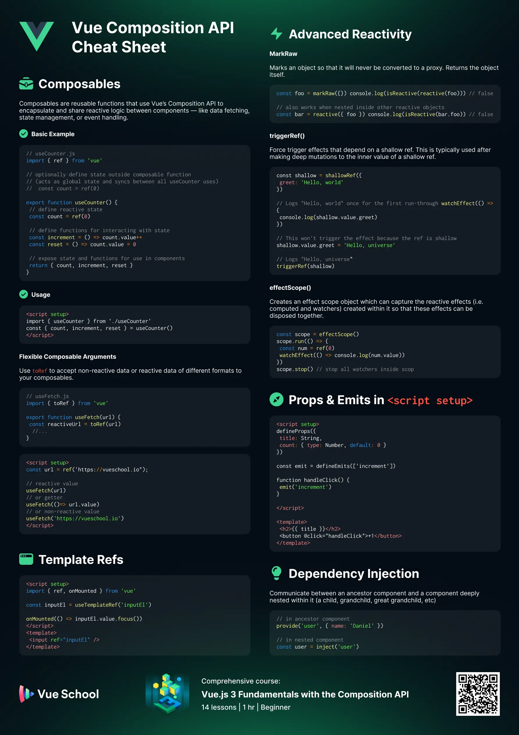 vue-composition-api-cheat-sheet-page-1