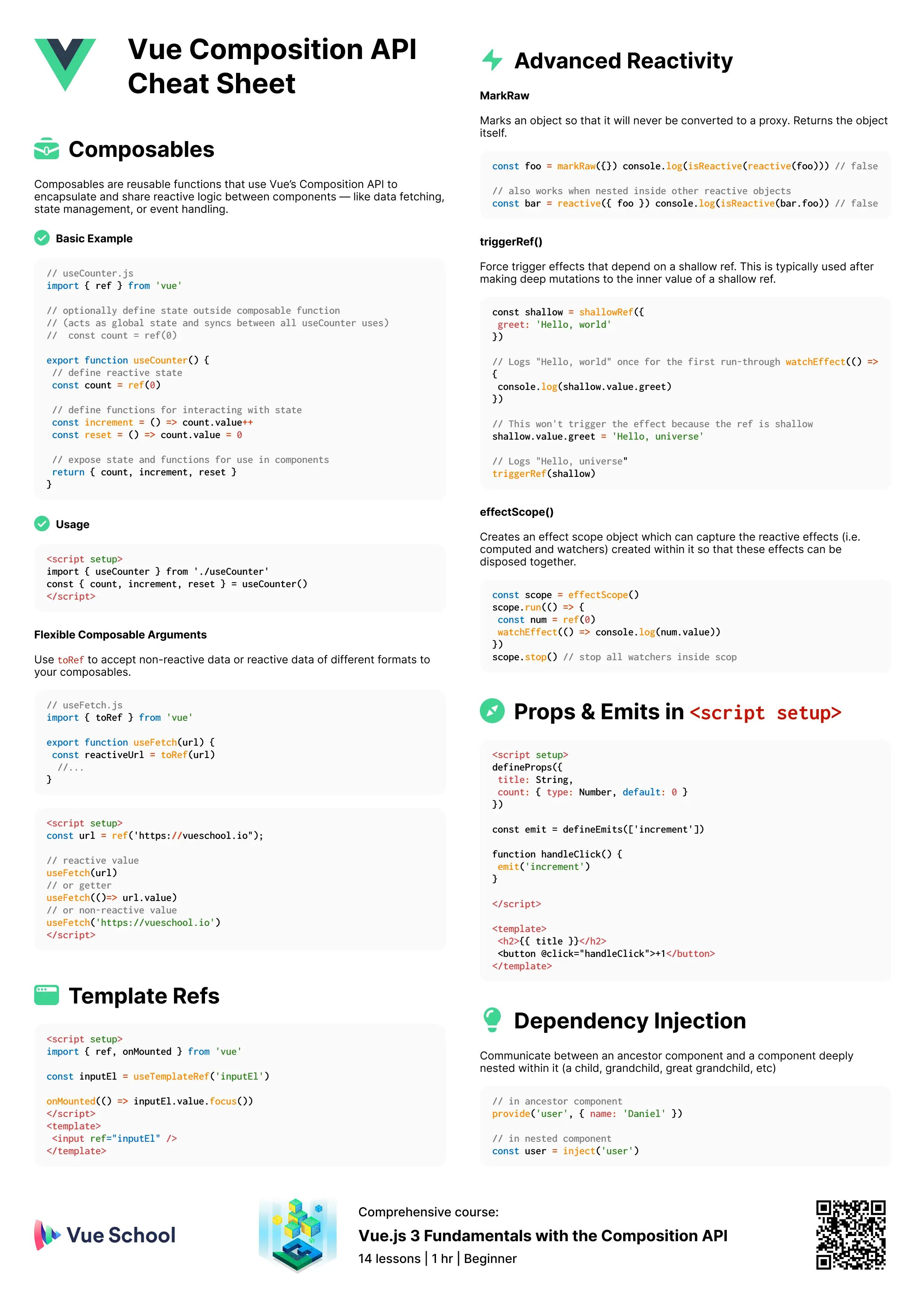 vue-composition-api-cheat-sheet-page-1