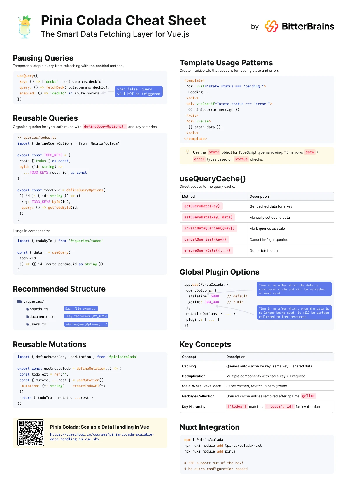 pinia-colada-cheat-sheet-page-1