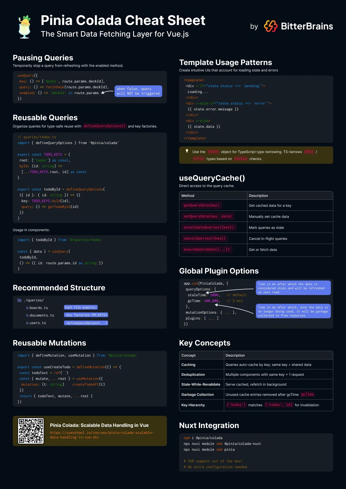 pinia-colada-cheat-sheet-page-3